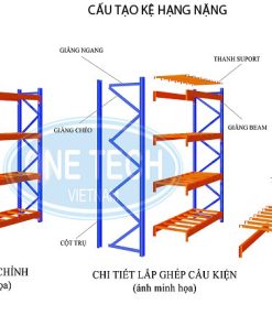 Cấu tạo của kệ hạng nặng