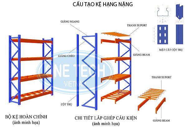 Cấu tạo của kệ hạng nặng