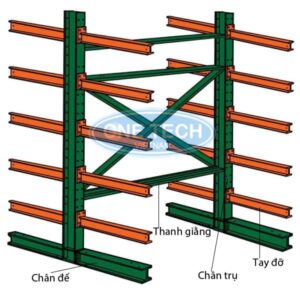 Cấu tạo của kệ tay đỡ