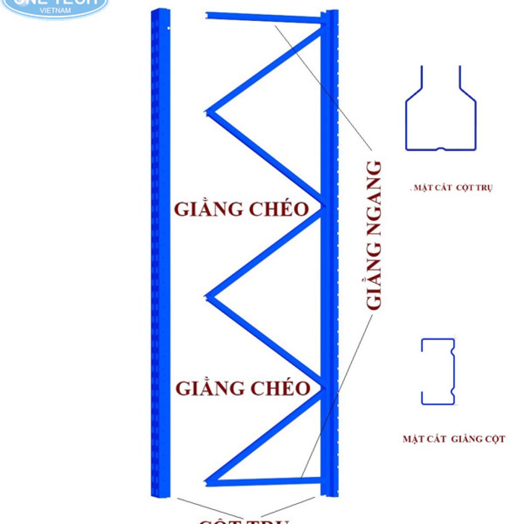 Chân trụ và các thanh giằng của kệ