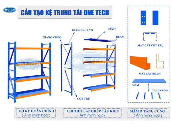 Hình ảnh thể hiện cấu tạo kệ trung tải màu đen với chân trụ Omega, thanh beam chịu lực và mâm tầng sơn tĩnh điện