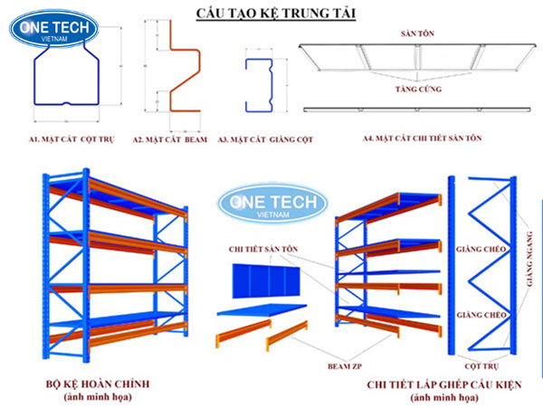 Cấu tạo kệ trung tải để thùng carton gồm khung trụ, thanh giằng, mâm kệ, giúp lưu trữ hàng hóa ngăn nắp